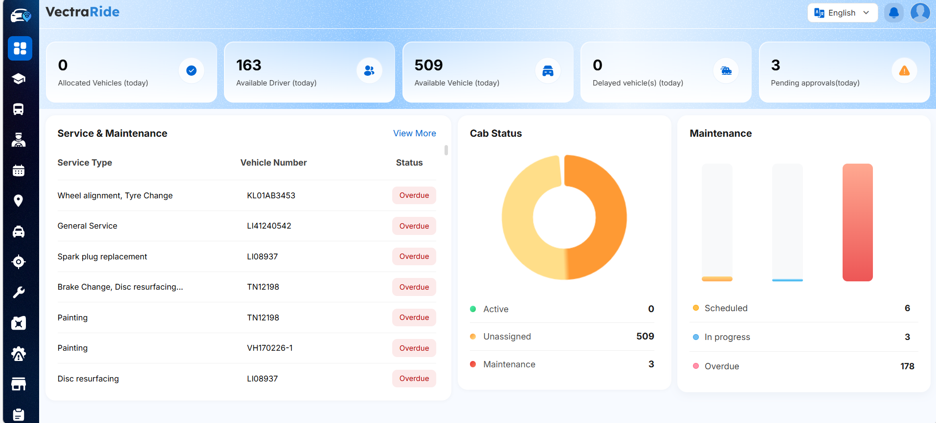 Fleet management system for corporate and school cab transport