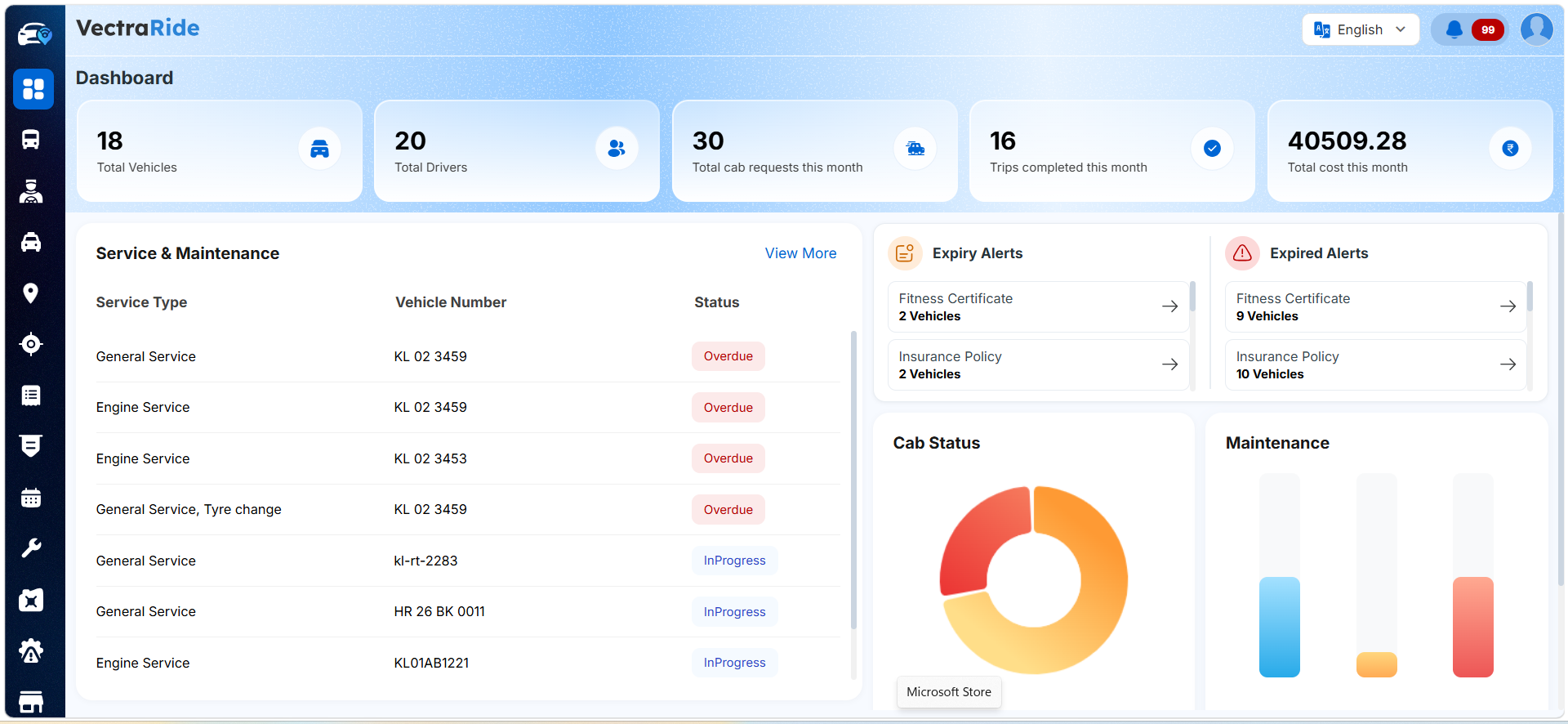 fms dashboard